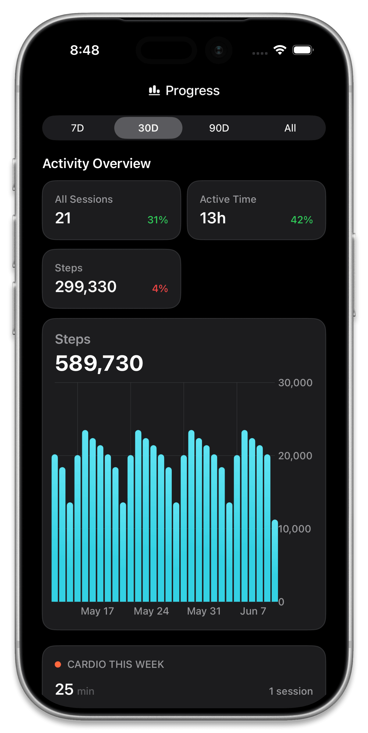 Stats Dashboard